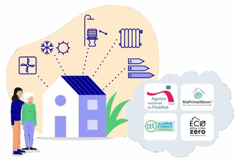 Webinaire sur les aides à la rénovation énergétique