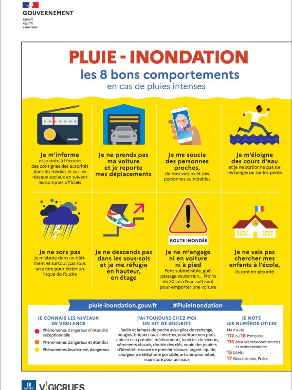 comportements face aux inondations