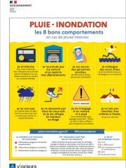 inondations