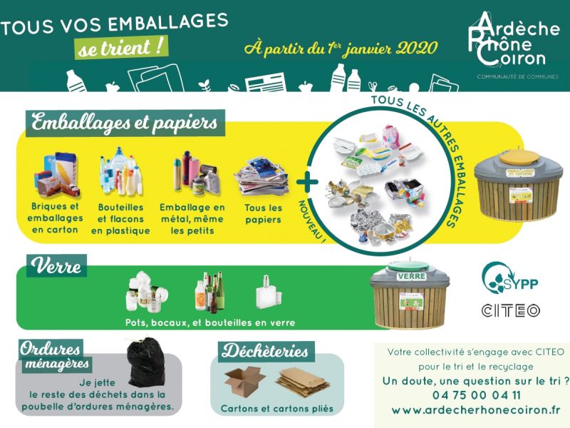 Consignes_Tri