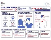Information pour les professionnels mobilisés dans la lutte contre le coronavirus