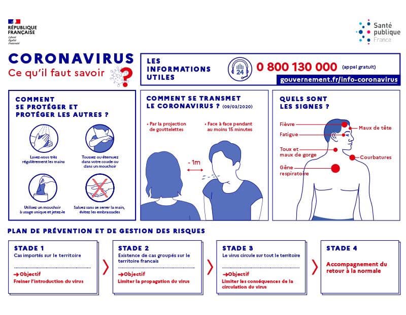 Coronavirus affiche