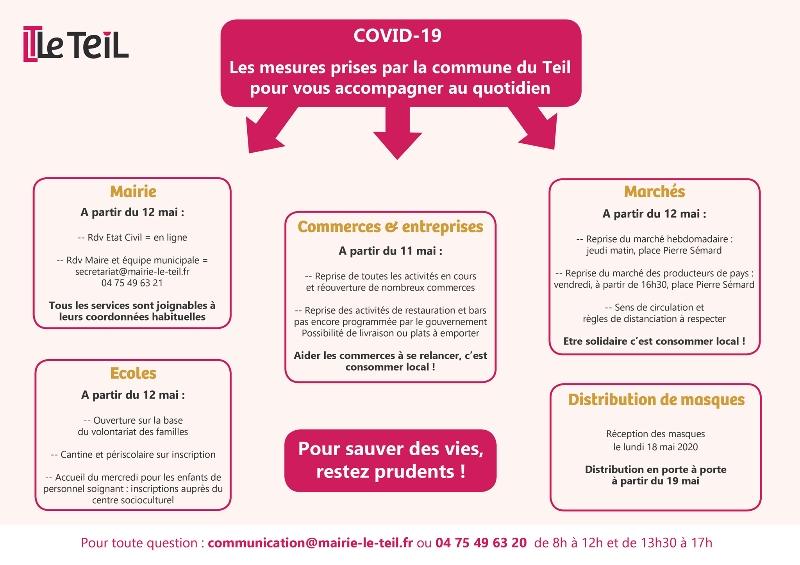 Les mesures prises par la commune du Teil