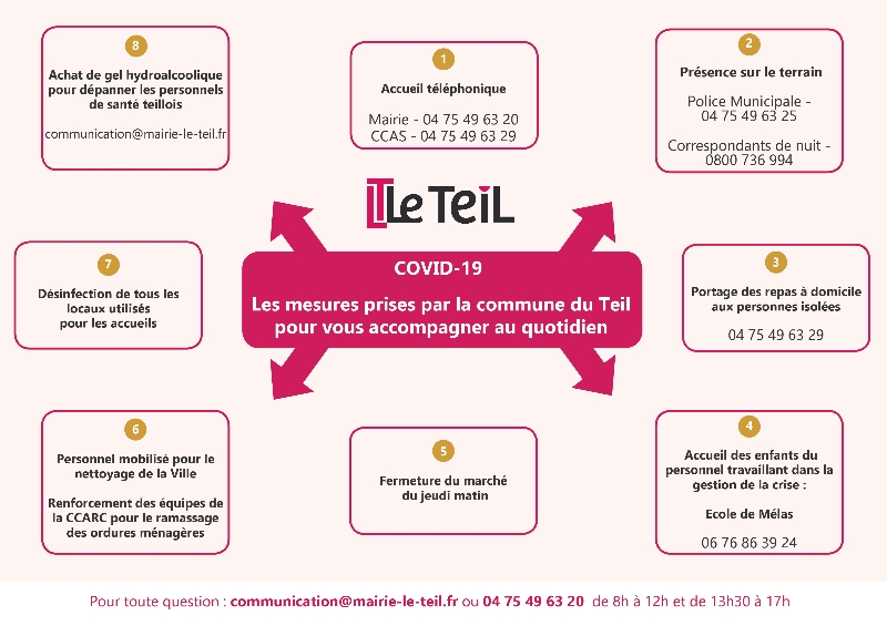Mesures_LeTeil_covid-19-2