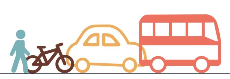 Participation du public au plan de mobilité de la Communauté de communes Ardèche Rhône Coiron